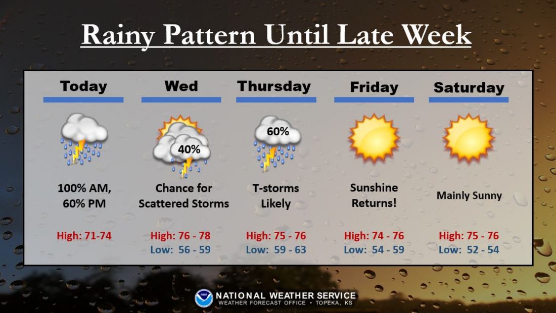 Lawrence receives over an inch of rain during weekend; a little more
